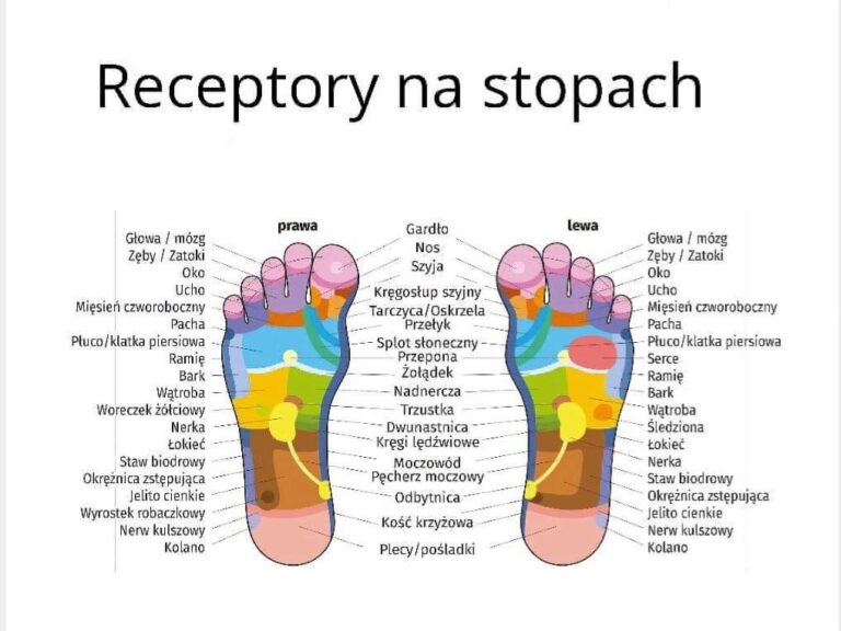 Refleksologia stóp jako skuteczna terapia naturalna.