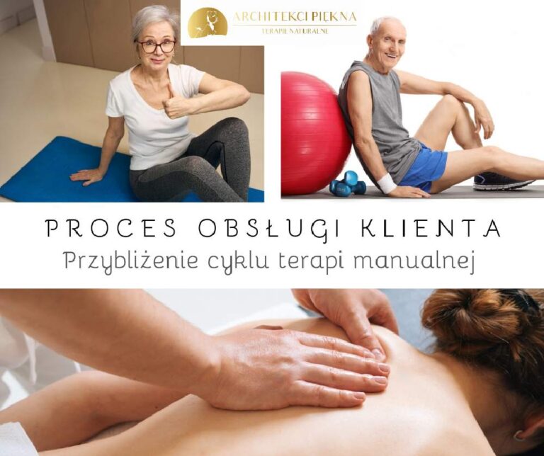 Proces obsługi klienta w cyklu masażu w gabinecie Terapie Naturalne Architekci Piękna